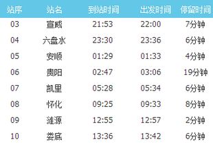 宣威到西昌汽车票价多少(宣威到西昌汽车票价详解,旅程、费用与你的选择) 宣威到西昌汽车票价多少(宣威到西昌汽车票价详解,旅程、费用与你的选择)