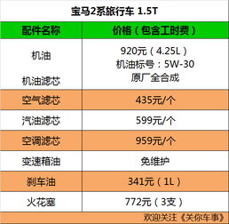 汽车装修学费多少钱啊(汽车装修学费详解,价格与价值的考量) 汽车装修学费多少钱啊(汽车装修学费详解,价格与价值的考量)