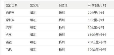 镇江到句容的汽车多少钱(镇江到句容的汽车票价详解) 镇江到句容的汽车多少钱(镇江到句容的汽车票价详解)