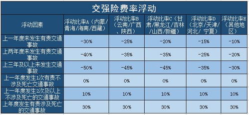 个人投资汽车保险多少钱(个人投资汽车保险的费用分析)