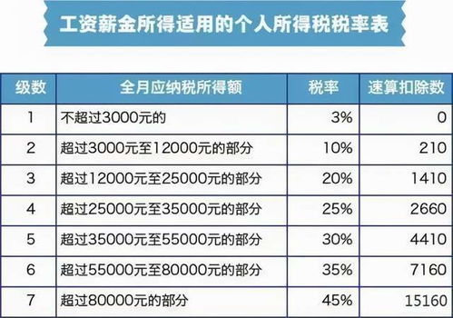 汽车集团年薪多少钱(汽车集团年薪概览,薪资待遇与行业发展) 汽车集团年薪多少钱(汽车集团年薪概览,薪资待遇与行业发展)