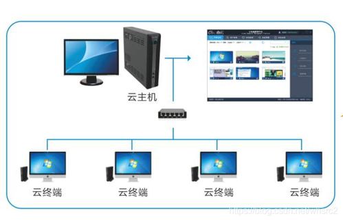 华为云电脑怎么投电视(华为云电脑投屏至电视的详细指南)