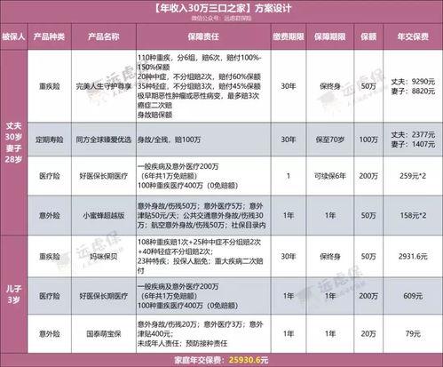 50万汽车保险要多少元(关于五十万汽车保险的费用解析) 50万汽车保险要多少元(关于五十万汽车保险的费用解析)