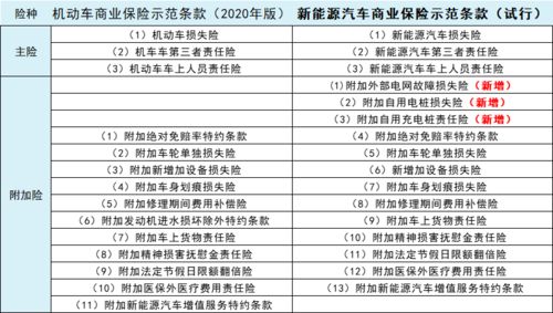 50万汽车保险要多少元(关于五十万汽车保险的费用解析) 50万汽车保险要多少元(关于五十万汽车保险的费用解析)