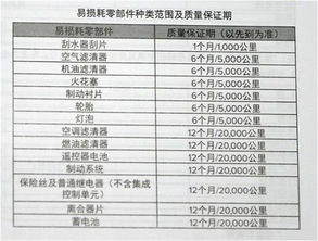 国内汽车快速保养多少钱(国内汽车快速保养费用解析) 国内汽车快速保养多少钱(国内汽车快速保养费用解析)