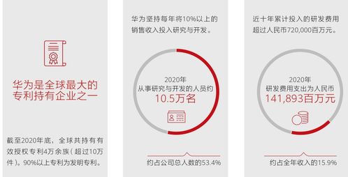 华为电脑专利怎么样(华为电脑专利深度解析,创新、实力与未来的无限可能) 华为电脑专利怎么样(华为电脑专利深度解析,创新、实力与未来的无限可能)