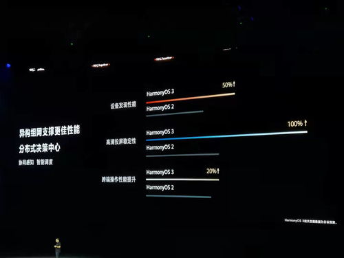 华为harmonyos怎么连接电脑(华为HarmonyOS连接电脑,详细步骤与操作指南) 华为harmonyos怎么连接电脑(华为HarmonyOS连接电脑,详细步骤与操作指南)