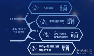 华为没电脑怎么自己降级(华为电脑没有自带降级功能,理解与应对之道) 华为没电脑怎么自己降级(华为电脑没有自带降级功能,理解与应对之道)