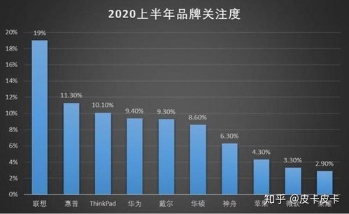 华为游戏电脑推介怎么用(华为游戏电脑推介及使用方法)