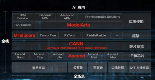 华为云电脑怎么上dnf(华为云电脑玩转DNF，轻松上手，畅游地下城世界)