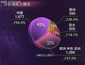 华为电脑发售顺序怎么排(华为电脑发售顺序揭秘,策略、市场与技术的完美结合) 华为电脑发售顺序怎么排(华为电脑发售顺序揭秘,策略、市场与技术的完美结合)