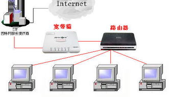 华为电脑插网线怎么连接(华为电脑插网线连接步骤详解)