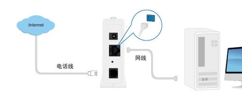 网线怎么插到华为电脑上(华为电脑网线连接步骤详解)