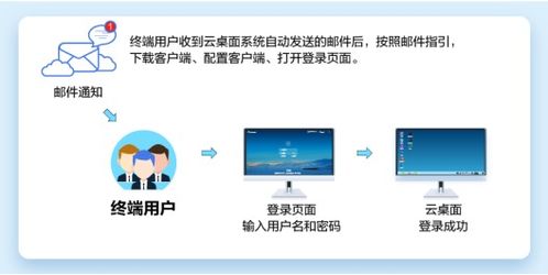 华为电脑怎么下载金蝶云(华为电脑如何下载金蝶云—一站式云服务体验之旅)