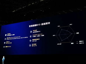 华为怎么调动电脑的性能(华为如何调动电脑性能,深度解析与优化策略) 华为怎么调动电脑的性能(华为如何调动电脑性能,深度解析与优化策略)