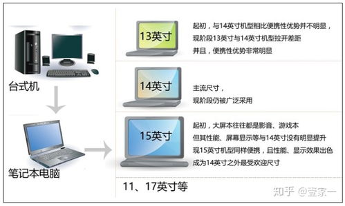 惠普华为小米电脑怎么选(惠普、华为、小米电脑选购指南) 惠普华为小米电脑怎么选(惠普、华为、小米电脑选购指南)