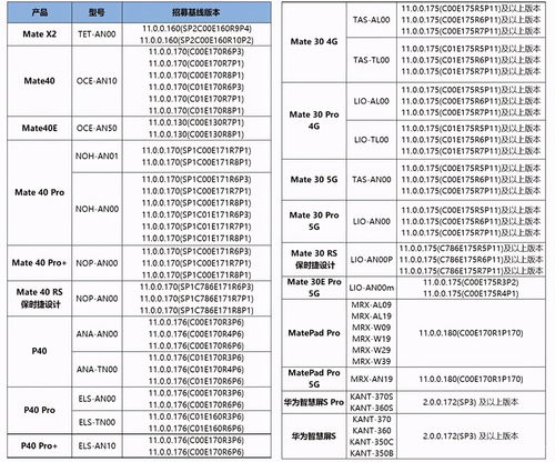 华为5.0怎么连接电脑(华为鸿蒙系统 5.0 连接电脑，详细步骤与操作指南)