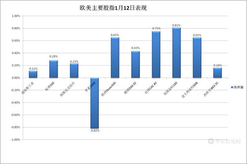 美股开盘中概股上涨 百度涨超5%美股开盘中概股表现强势,百度股价涨幅超过5% 美股开盘中概股上涨 百度涨超5%美股开盘中概股表现强势,百度股价涨幅超过5%