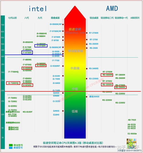 华为电脑怎么自测型号(华为电脑型号自测指南) 华为电脑怎么自测型号(华为电脑型号自测指南)