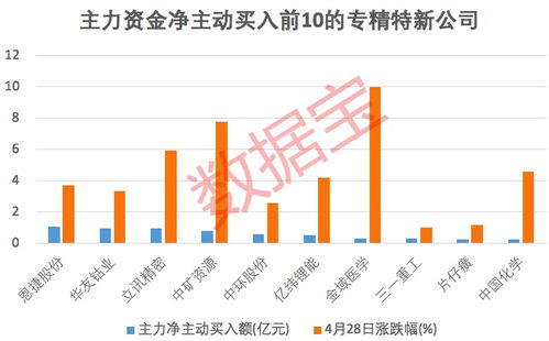 A股十年变迁:资本市场生态持续优化(A股十年变迁,资本市场生态持续优化) A股十年变迁:资本市场生态持续优化(A股十年变迁,资本市场生态持续优化)