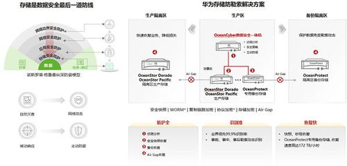 电脑怎么用华为存储(华为存储,电脑数据存储的新选择) 电脑怎么用华为存储(华为存储,电脑数据存储的新选择)