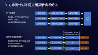电脑怎么转华为系统(电脑如何转华为系统—全面解析转换流程与注意事项) 电脑怎么转华为系统(电脑如何转华为系统—全面解析转换流程与注意事项)