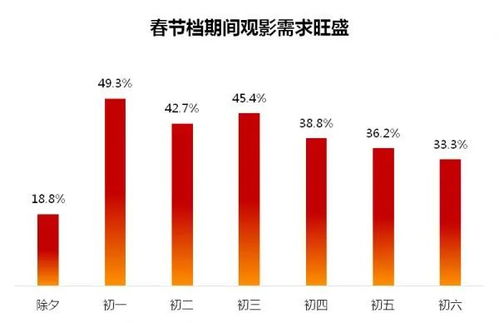 春节档后的票房冠军 居然是“她”春节档后的票房冠军,意外之喜的她) 春节档后的票房冠军 居然是“她”春节档后的票房冠军,意外之喜的她)