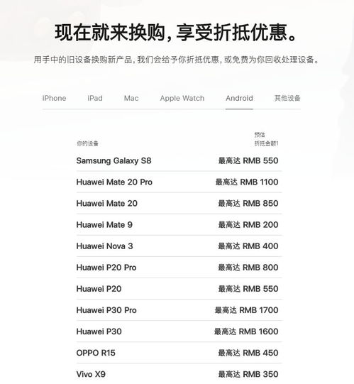 华为手机折旧怎么卖 华为手机折旧怎么卖
