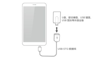 手机优盘怎么打开华为 手机优盘怎么打开华为