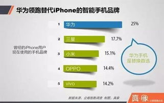 华为手机销量怎么查 华为手机销量怎么查