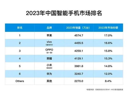 华为手机怎么划分市场 华为手机怎么划分市场