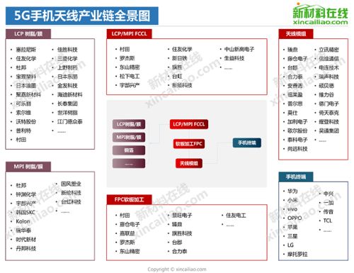 特斯拉怎么授权华为手机 特斯拉怎么授权华为手机
