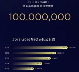华为手机喜讯怎么关 华为手机喜讯怎么关