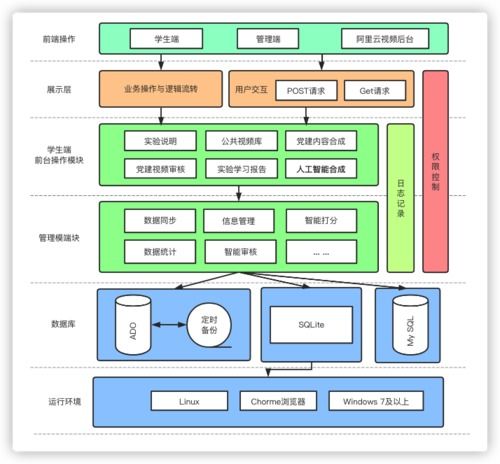 华为手机怎么画图呢