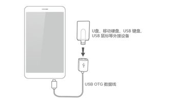 华为手机怎么用ogt 华为手机怎么用ogt