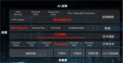 华为手机怎么确诊肺炎 华为手机怎么确诊肺炎