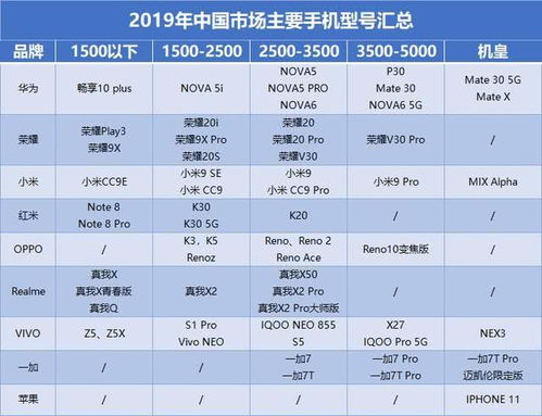 华为手机销量怎么提高