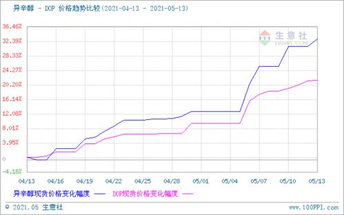 日产芯片超15亿块 什么概念