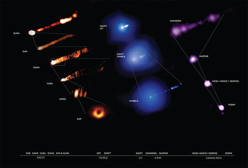 M87黑洞首获谱指数图像